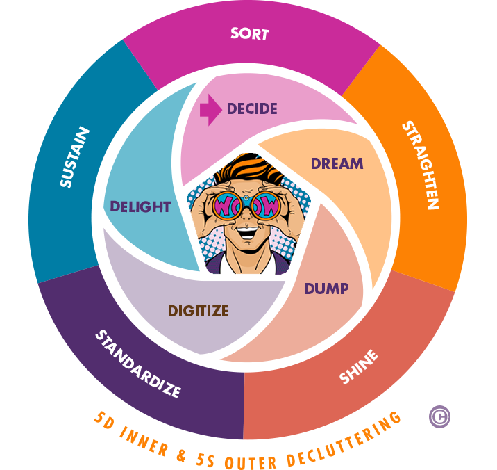 "DECLUTTERING DUDE WORKSPACES" SYSTEM