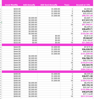 3-YEAR GOAL PLANNING